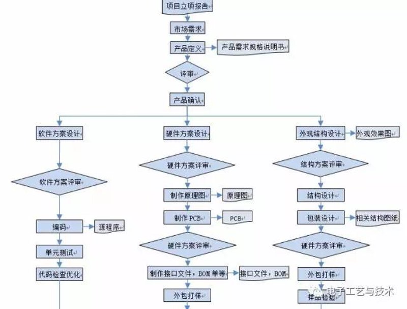 福安电子行业的最新动态