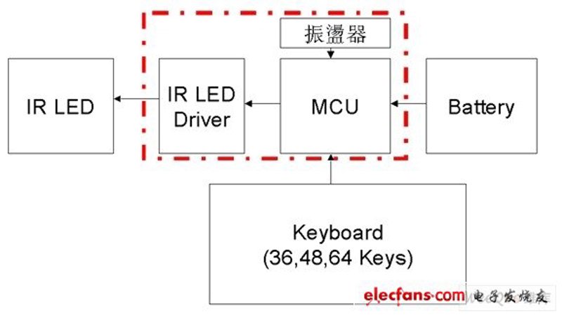电子元器件:技术革新的加速器