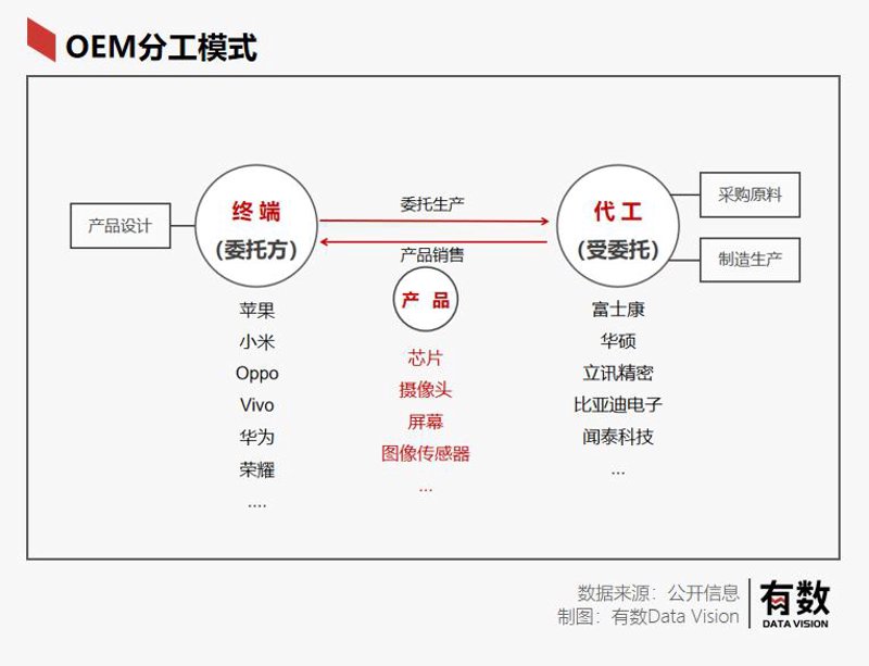 电子产业中的福安现象：快速崛起与未来展望