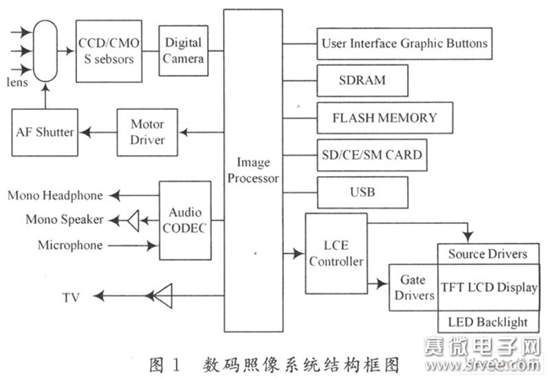 PCBA加工行业的热点动态与未来展望